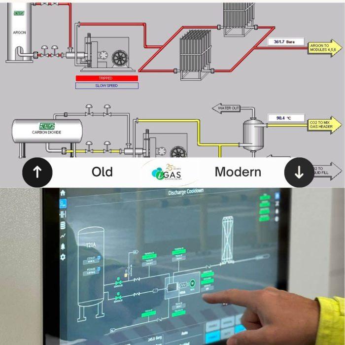 iGAS Technology Solutions | 25 Years of Control System Evolution with IGAS Filling Systems 0